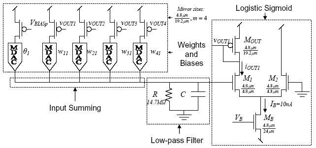 Schematic of neuron 1 in the four neuron network on the neuralnet1 chip